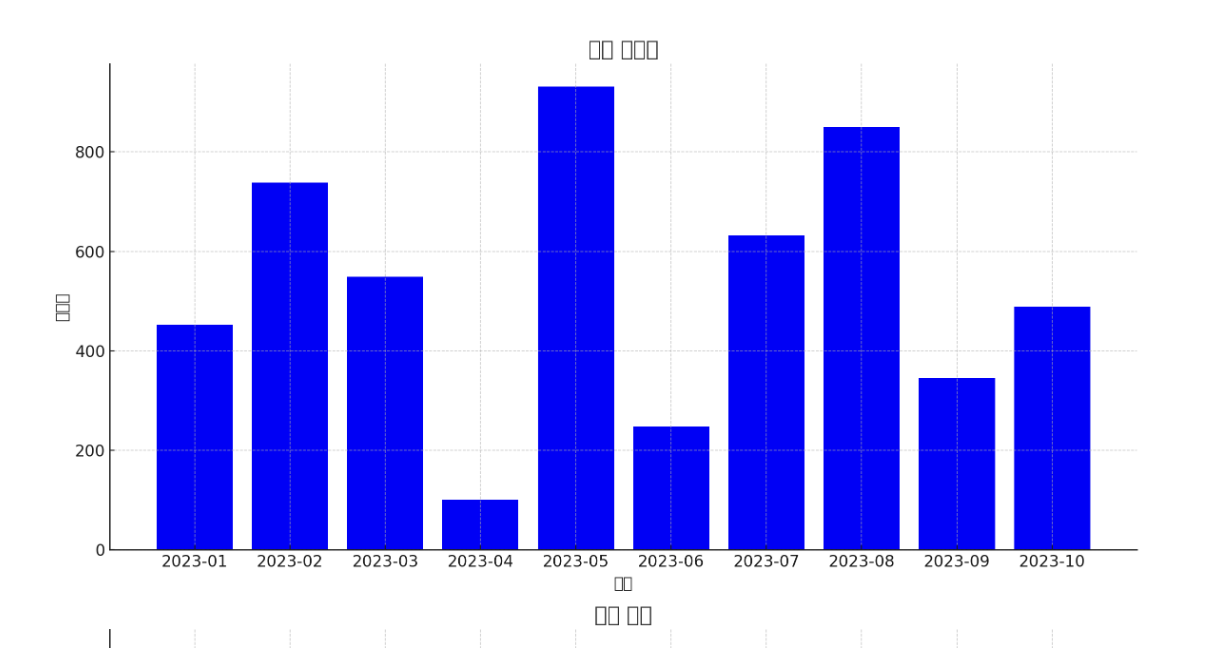 matplotlib-broken