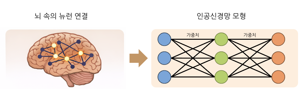 인공 신경망 이미지
