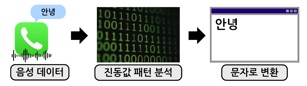 음성 인식