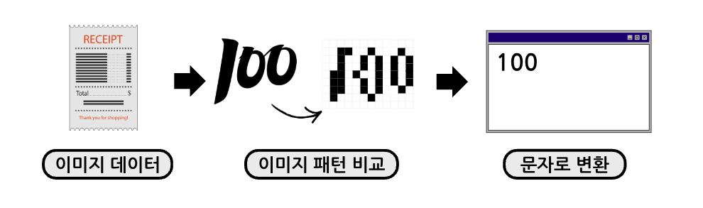 이미지 인식