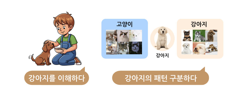 패턴 인식