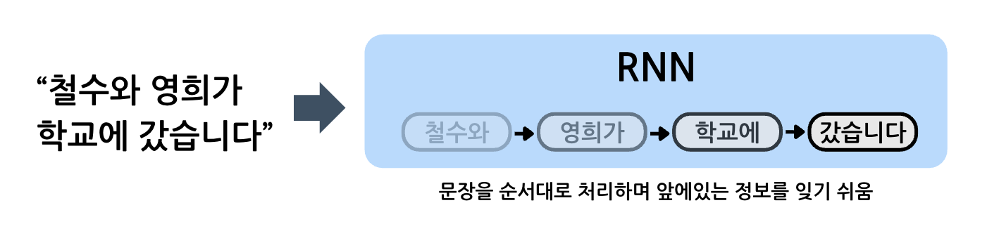 RNN
