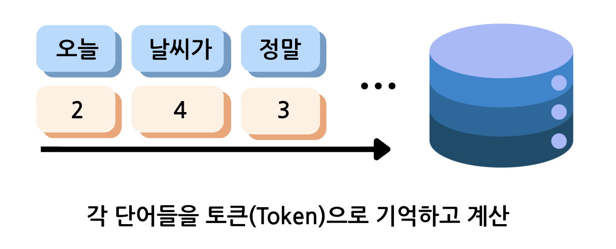Token